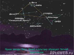 Яркие звезды Вега, Денеб и Альтаир образуют Летний треугольник