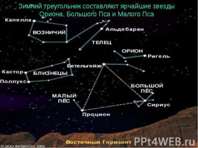 Зимний треугольник составляют ярчайшие звезды Ориона, Большого Пса и Малого Пса