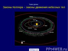 Законы движения планет Кеплера