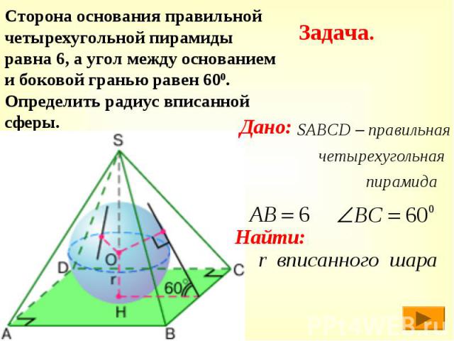 Сторона основания правильной четырехугольной пирамиды равна 6, а угол между основанием и боковой гранью равен 600. Определить радиус вписанной сферы.