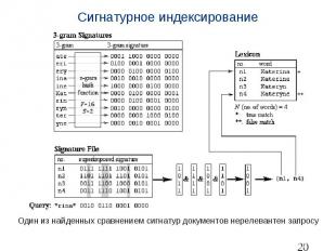 Сигнатурное индексирование