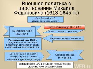 Внешняя политика в царствование Михаила Федоровича (1613-1645 гг.)
