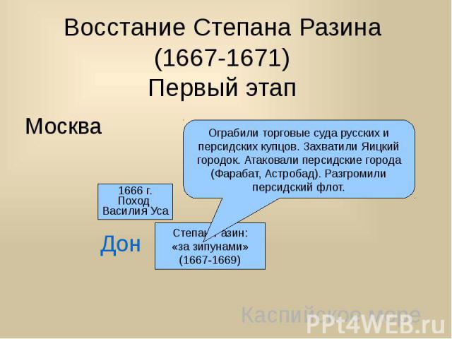 Восстание Степана Разина (1667-1671) Первый этап