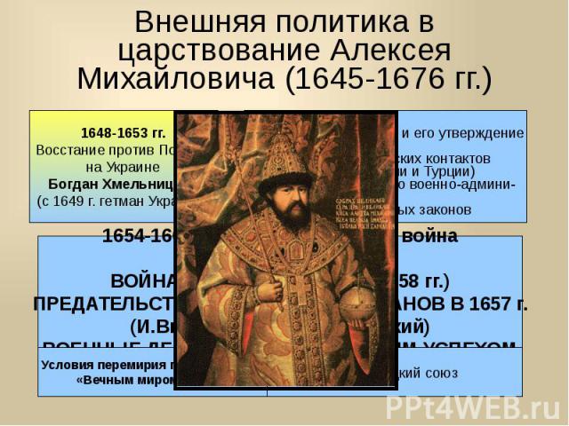 Внешняя политика в царствование Алексея Михайловича (1645-1676 гг.)