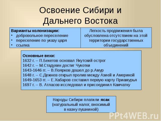 Освоение Сибири и Дальнего Востока