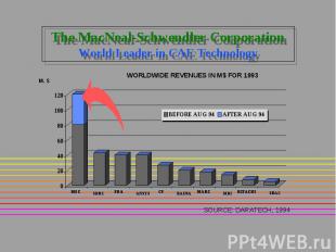 The MacNeal-Schwendler Corporation World Leader in CAE Technology