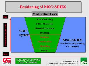 Positioning of MSC/ARIES