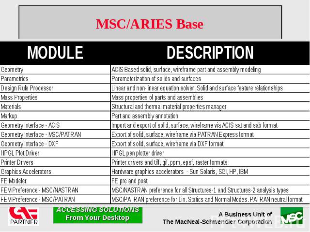 MSC/ARIES Base