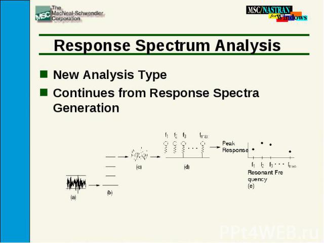 Response Spectrum Analysis New Analysis Type Continues from Response Spectra Generation