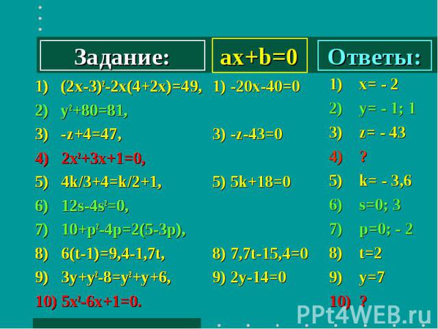 ax+b=0 1) (2х-3)2-2х(4+2х)=49, 2) y2+80=81, 3) -z+4=47, 4) 2x2+3х+1=0, 5) 4k/3+4=k/2+1, 6) 12s-4s2=0, 7) 10+p2-4p=2(5-3p), 8) 6(t-1)=9,4-1,7t, 9) 3y+y2-8=y2+y+6, 10) 5х2-6х+1=0.