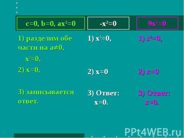 -x2=0 1) разделим обе части на а 0, х2=0, 2) х=0, 3) записывается ответ.