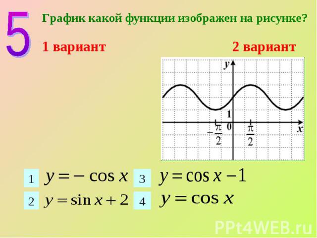 График какой функции изображен на рисунке y