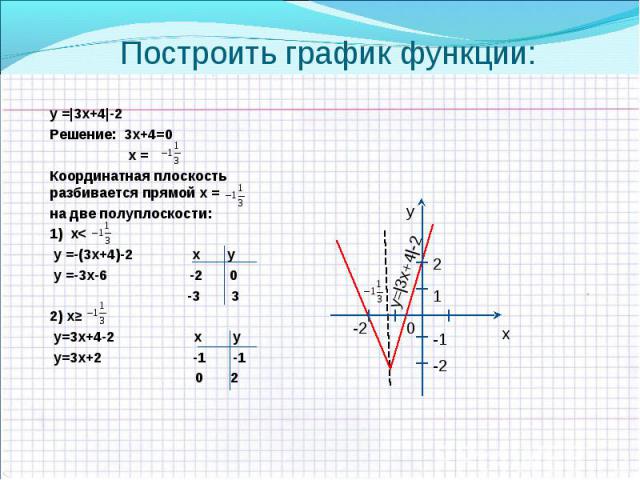 у =|3х+4|-2 у =|3х+4|-2 Решение: 3х+4=0 х = Координатная плоскость разбивается прямой х = на две полуплоскости: 1) х< у =-(3х+4)-2 х у у =-3х-6 -2 0 -3 3 2) х≥ у=3х+4-2 х у у=3х+2 -1 -1 0 2