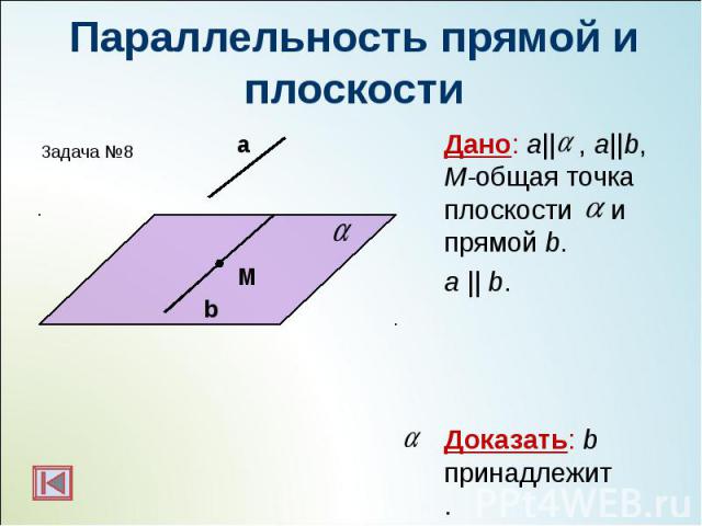 Дано: а|| , a||b, M-общая точка плоскости и прямой b. Дано: а|| , a||b, M-общая точка плоскости и прямой b. а || b. Доказать: b принадлежит .