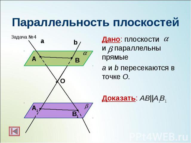 Дано: плоскости и параллельны прямые Дано: плоскости и параллельны прямые а и b пересекаются в точке О. Доказать: АВ||А1В1.