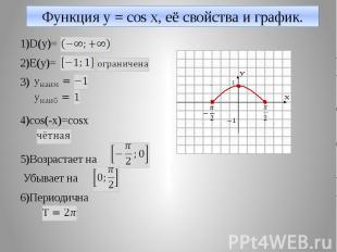 Функция y = cos x, её свойства и график. 1)D(y)= 2)E(y)= 3) 4)cos(-x)=cosx 5)Воз