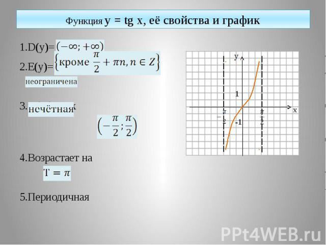 Функция y = tg x, её свойства и график 1.D(y)= 2.E(y)= 3.tg(-x)=-tgx 4.Возрастает на 5.Периодичная