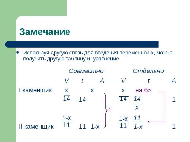 Используя другую связь для введения переменной х, можно получить другую таблицу и уравнение Используя другую связь для введения переменной х, можно получить другую таблицу и уравнение