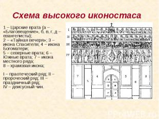 Схема высокого иконостаса&nbsp; 1 – Царские врата (а – «Благовещение», б, в, г,