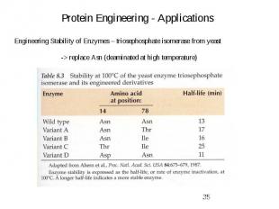 Protein Engineering - Applications