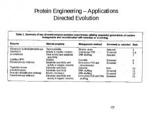 Protein Engineering – Applications Directed Evolution