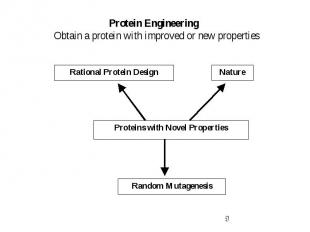 Protein Engineering Obtain a protein with improved or new properties