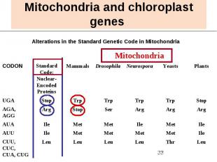 Mitochondria and chloroplast genes