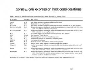 Some E.coli expression host considerations