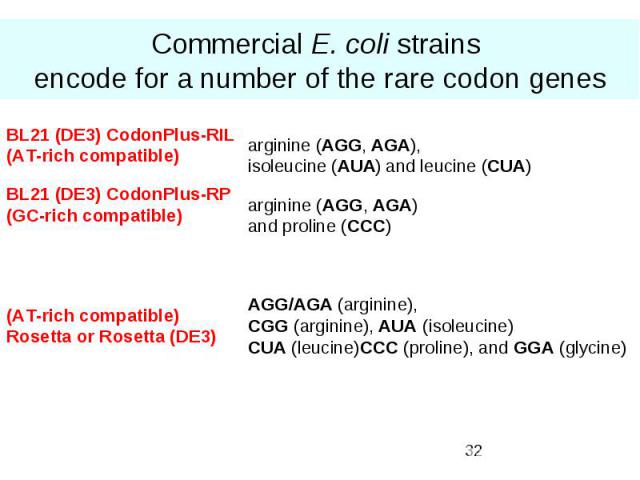 Commercial E. coli strains encode for a number of the rare codon genes