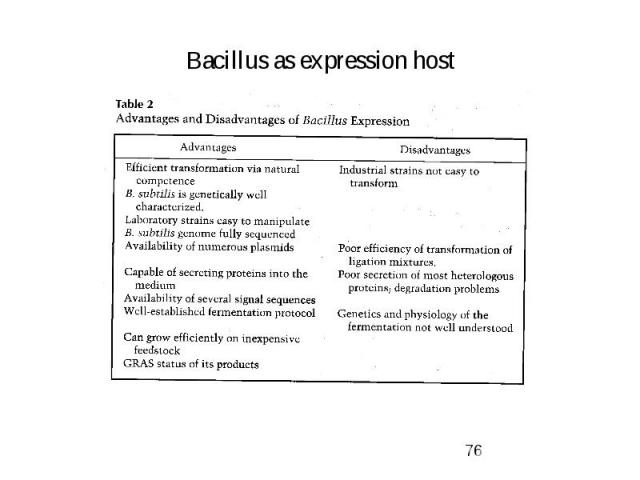 Bacillus as expression host
