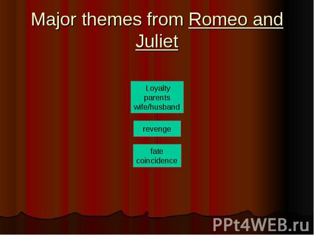 Major themes from Romeo and Juliet