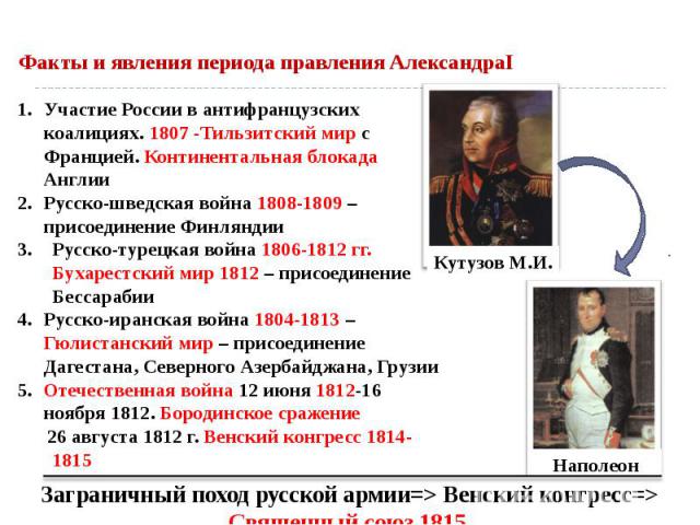 Факты и явления периода правления АлександраI