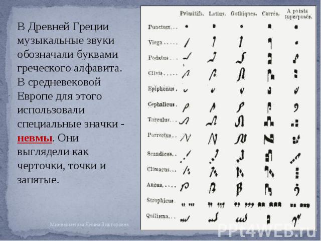 В Древней Греции музыкальные звуки обозначали буквами греческого алфавита. В средневековой Европе для этого использовали специальные значки - невмы. Они выглядели как черточки, точки и запятые. В Древней Греции музыкальные звуки обозначали буквами г…