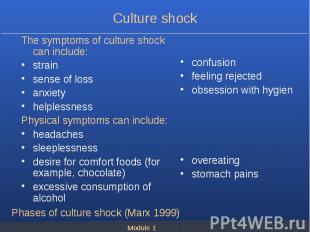 The symptoms of culture shock can include: The symptoms of culture shock can inc