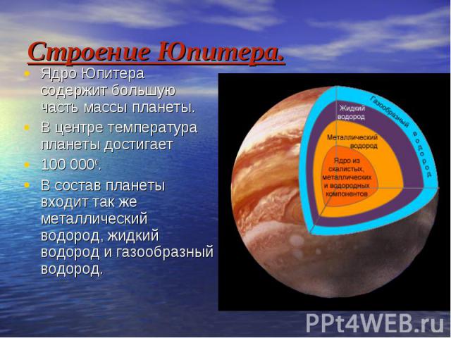 Строение Юпитера. Ядро Юпитера содержит большую часть массы планеты. В центре температура планеты достигает 100 0000. В состав планеты входит так же металлический водород, жидкий водород и газообразный водород.