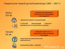 Предпосылки первой русской революции 1905-1907г