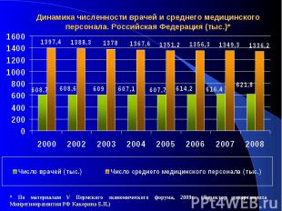Динамика численности врачей и среднего медицинского персонала. Российская Федера