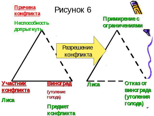 В чем суть формирования физической структуры дисков