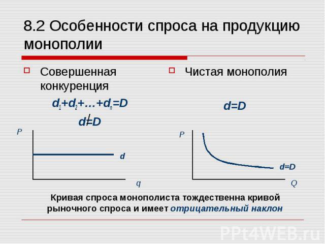 8.2 Особенности спроса на продукцию монополии Совершенная конкуренция d1+d2+…+dn=D d=D