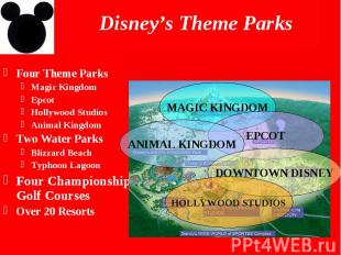 Disney’s Theme Parks Four Theme Parks Magic Kingdom Epcot Hollywood Studios Anim