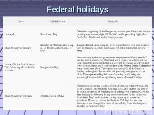 Federal holidays