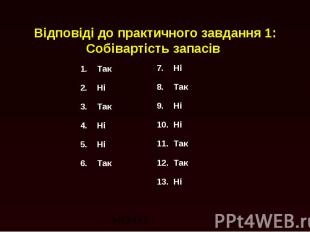 Відповіді до практичного завдання 1: Собівартість запасів 1. Так 2. Ні 3. Так 4.