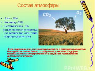 Азот – 78% Азот – 78% Кислород – 21% Остальные газы – 1% ( к ним относятся: угле