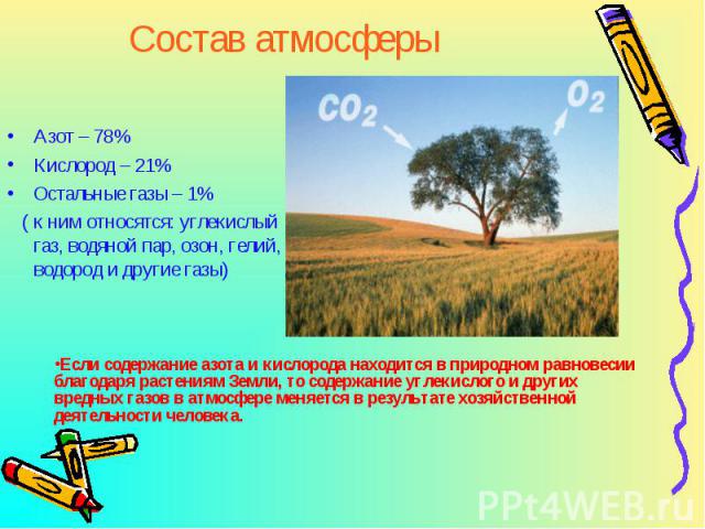 Азот – 78% Азот – 78% Кислород – 21% Остальные газы – 1% ( к ним относятся: углекислый газ, водяной пар, озон, гелий, водород и другие газы)