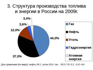 3. Структура производства топлива и энергии в России на 2009г.