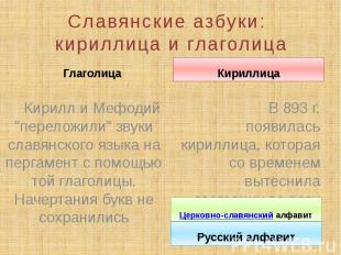 Славянские азбуки: кириллица и глаголица Глаголица