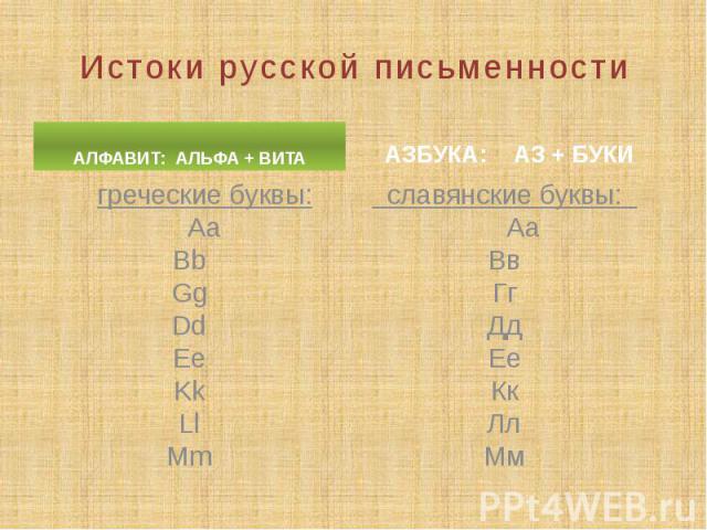 Истоки русской письменности АЗБУКА: АЗ + БУКИ