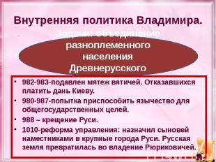 Внутренняя политика Владимира. 982-983-подавлен мятеж вятичей. Отказавшихся плат