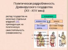 Политическая раздробленность Древнерусского государства (XII –XIV века)