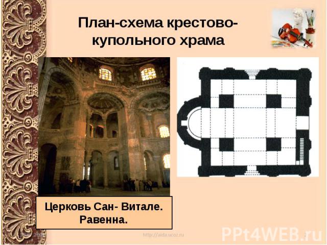 План-схема крестово-купольного храма